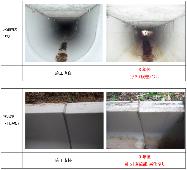 経年変化状況